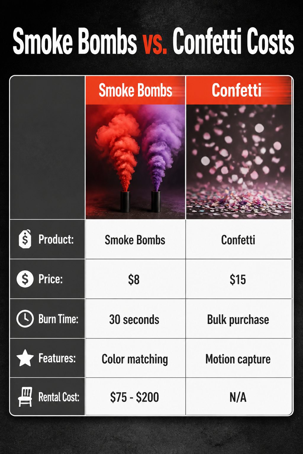 10 Cool Wedding Photo Ideas for Your 2026 Shot List 13 Comparison of smoke bomb costs for wedding photography.